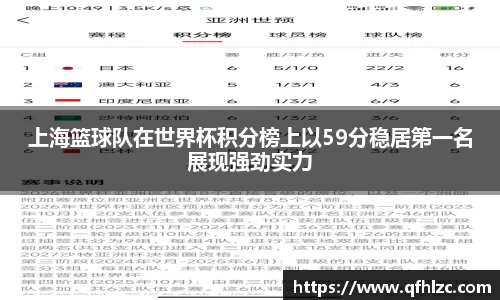 上海篮球队在世界杯积分榜上以59分稳居第一名展现强劲实力